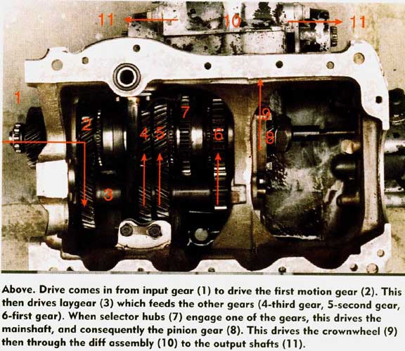 Mini one deals gearbox